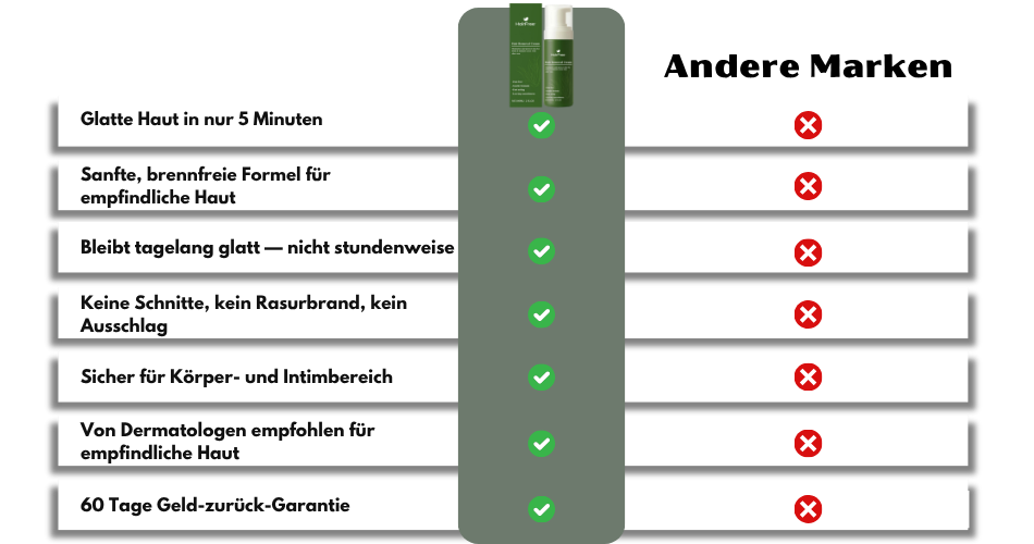 HairFree™ | Haarentfernungscreme