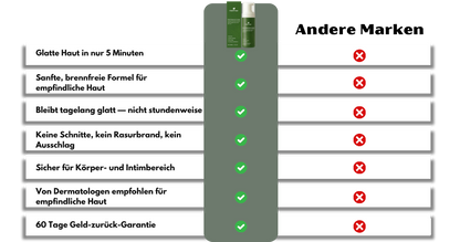HairFree™ | Haarentfernungscreme