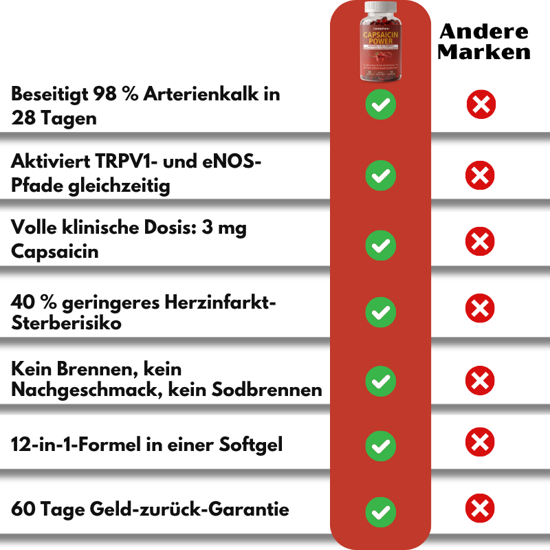 CardioPure™ | 12-in-1-Formel zur Reinigung von Arterienplaque