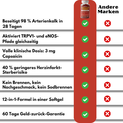 CardioPure™ | 12-in-1-Formel zur Reinigung von Arterienplaque