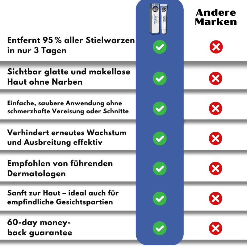 WartFree™ | Lösung zur Entfernung von Stielwarzen