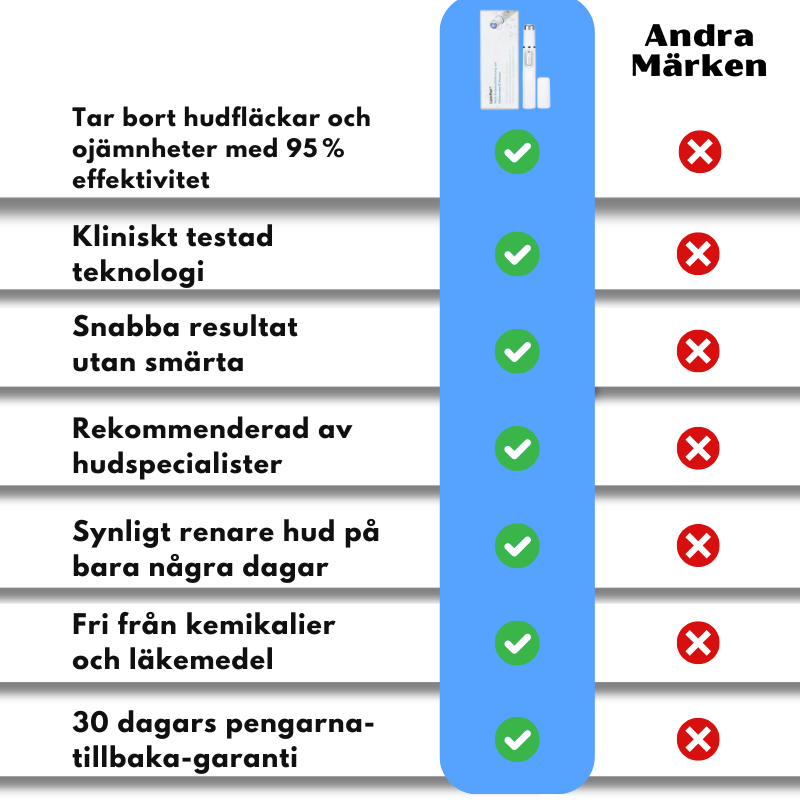 LaserPen™ | Präziser Plasma-Hautkorrektor
