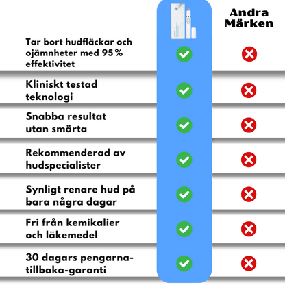 LaserPen™ | Präziser Plasma-Hautkorrektor