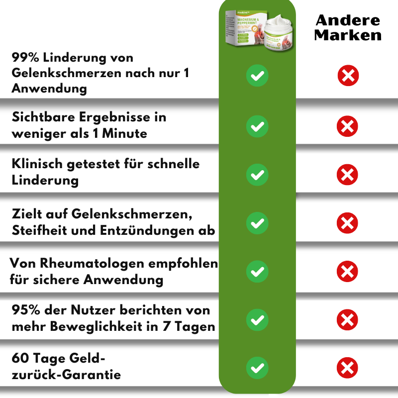 FlexiLind™ | Arthritis-Schmerzlinderung und Knochenheilungssalbe