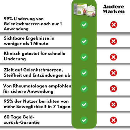 FlexiLind™ | Arthritis-Schmerzlinderung und Knochenheilungssalbe