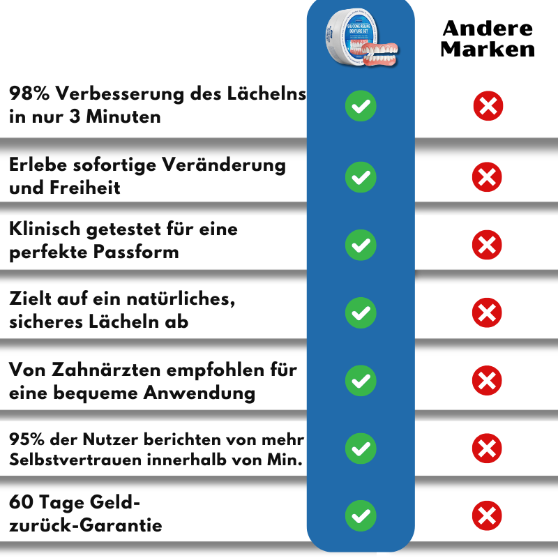 GrinEase™ | Silikon-Relining-Set für Zahnprothesen
