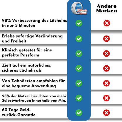 GrinEase™ | Silikon-Relining-Set für Zahnprothesen