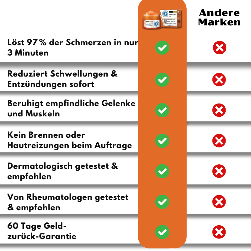 EaseMotion™ | Curcumin-Schmerzlinderungsgel