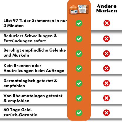 EaseMotion™ | Curcumin-Schmerzlinderungsgel