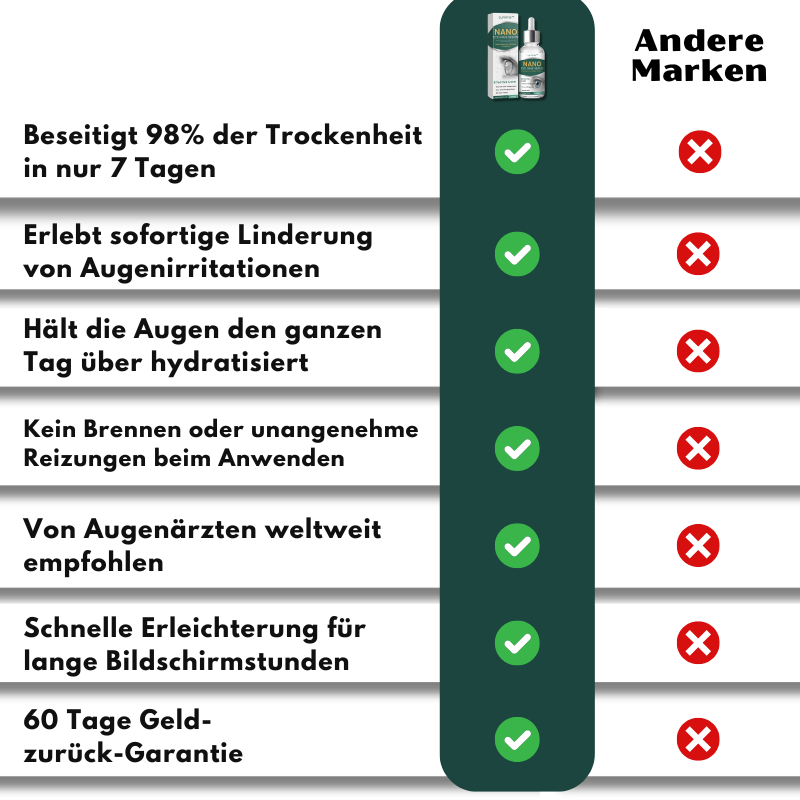 Luminis™ | Nano-Augentropfen-Serum