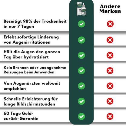 Luminis™ | Nano-Augentropfen-Serum