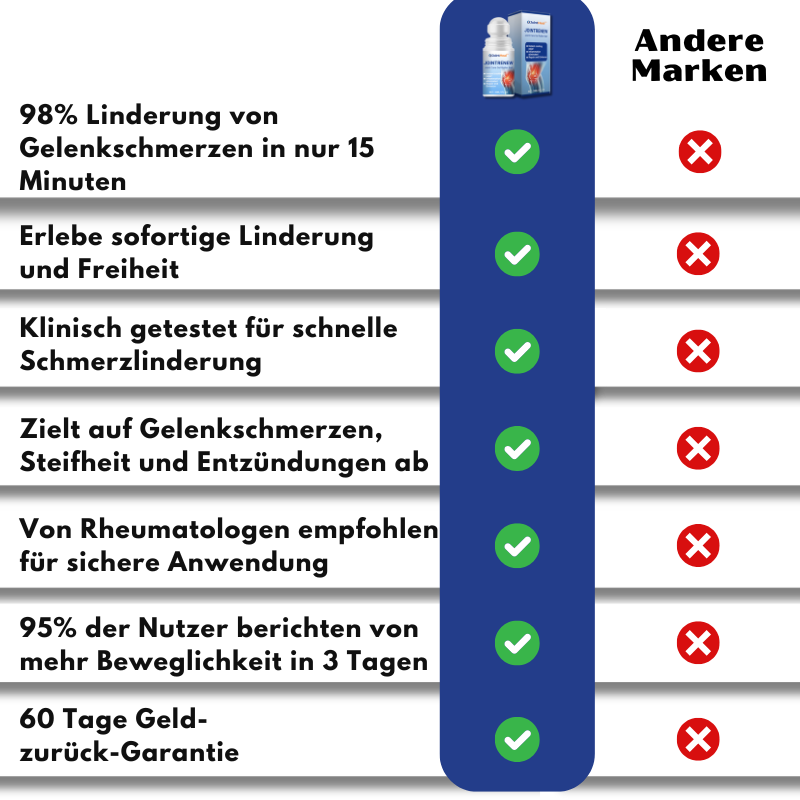 JointHeal™ | Gelenkpflege-Gel-Roller