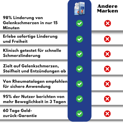JointHeal™ | Gelenkpflege-Gel-Roller