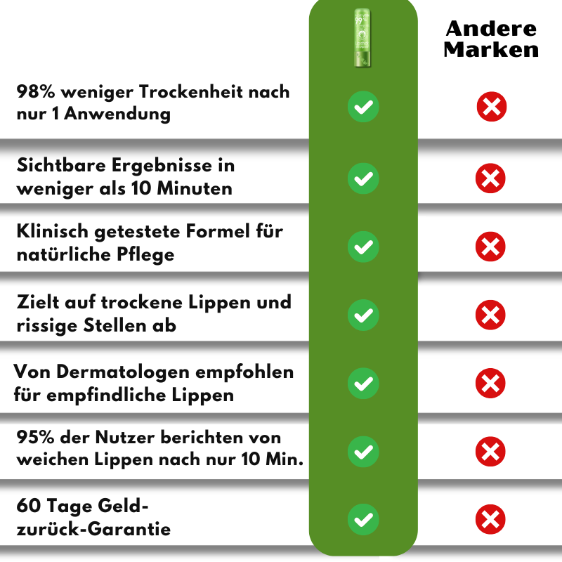 FulLip™ | Feuchtigkeitsspendender Farbstift