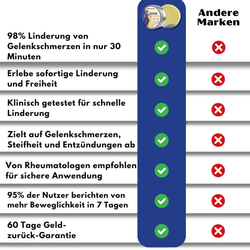 MoveFree™ | Motion+ Kräuter Gelenkkomfort Balsam