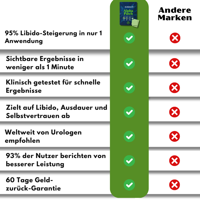 LibidoLift™ | Libido-Enhancement-Pflaster
