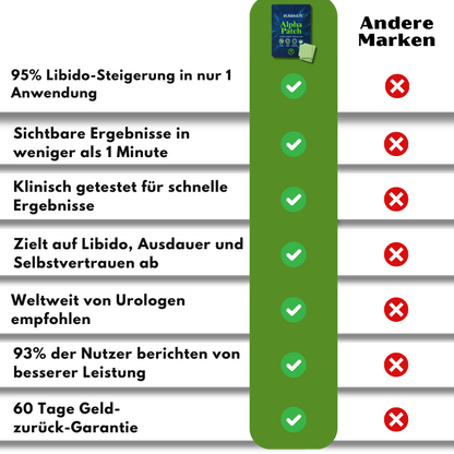 LibidoLift™ | Libido-Enhancement-Pflaster