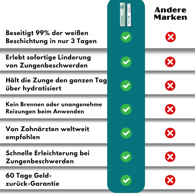 FrischeZunge™ | Zungenreparatur-Spray