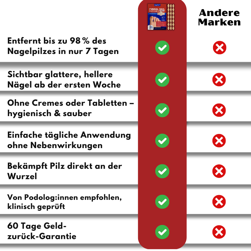 NagelKlar™ | Nagelpilz-Entfernungspflaster