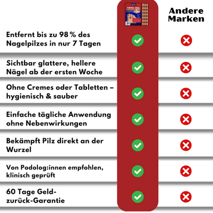 NagelKlar™ | Nagelpilz-Entfernungspflaster