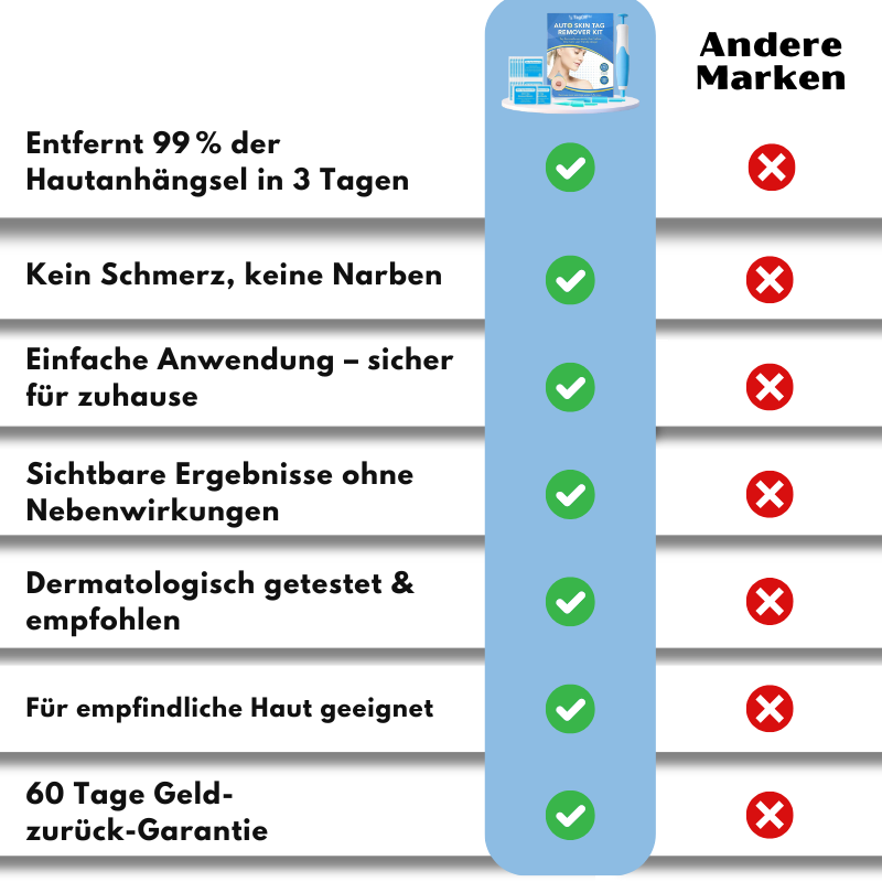 TagOff™ | Komplettset zur Entfernung von Hautanhängseln