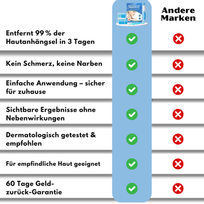 TagOff™ | Komplettset zur Entfernung von Hautanhängseln