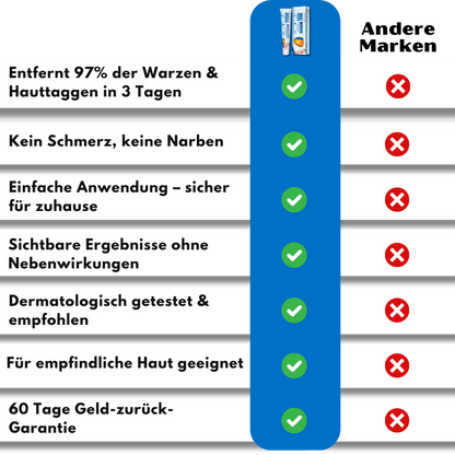 Dermavix™ | Entfernt 97% der Warzen & Hauttaggen in nur 3 Tagen!