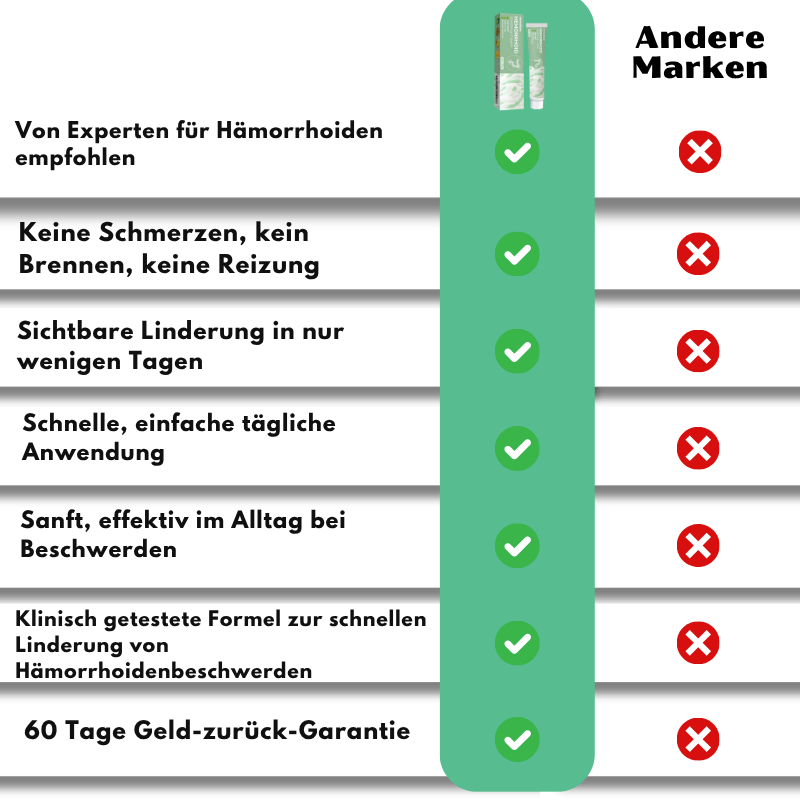 HemoEase™ Creme | Lindert 99 % der Hämorrhoidenschmerzen bereits bei der ersten Anwendung