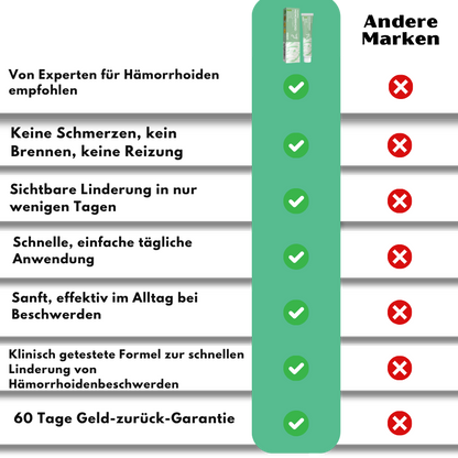 HemoEase™ Creme | Lindert 99 % der Hämorrhoidenschmerzen bereits bei der ersten Anwendung