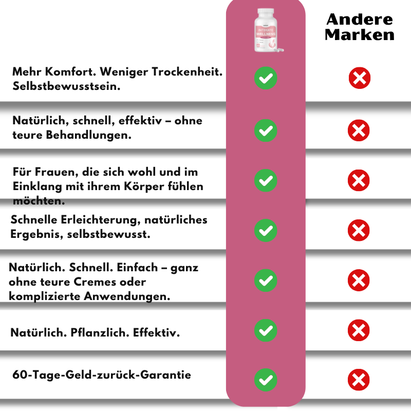 LubraCil™ Orale Kapseln | Steigern Sie die vaginale Feuchtigkeit um 63 % in nur 14 Tagen