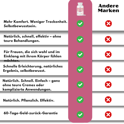 LubraCil™ Orale Kapseln | Steigern Sie die vaginale Feuchtigkeit um 63 % in nur 14 Tagen