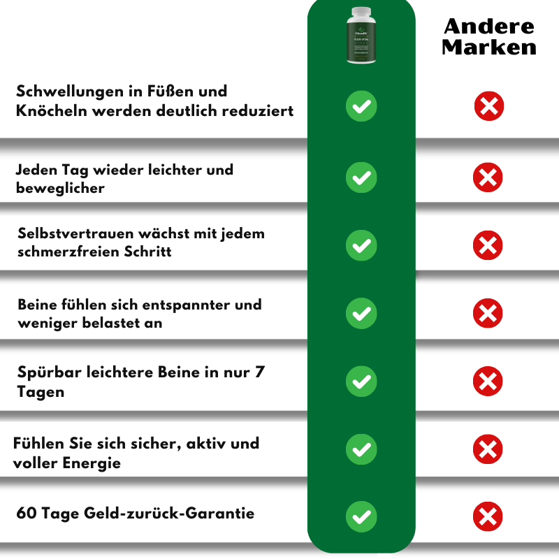 CleanFit™ | Edema Relief Kapseln