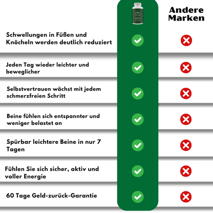 CleanFit™ | Edema Relief Kapseln