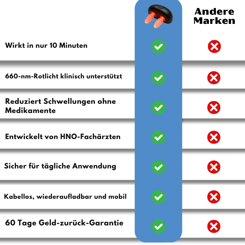 HeartCarely™ | Rotlichttherapie