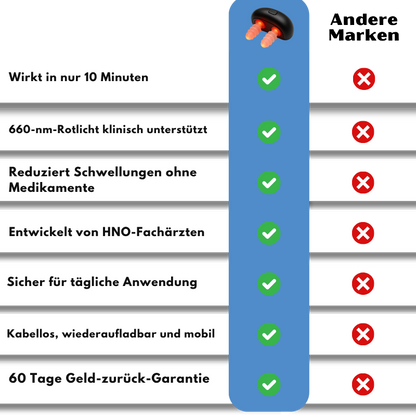 HeartCarely™ | Rotlichttherapie