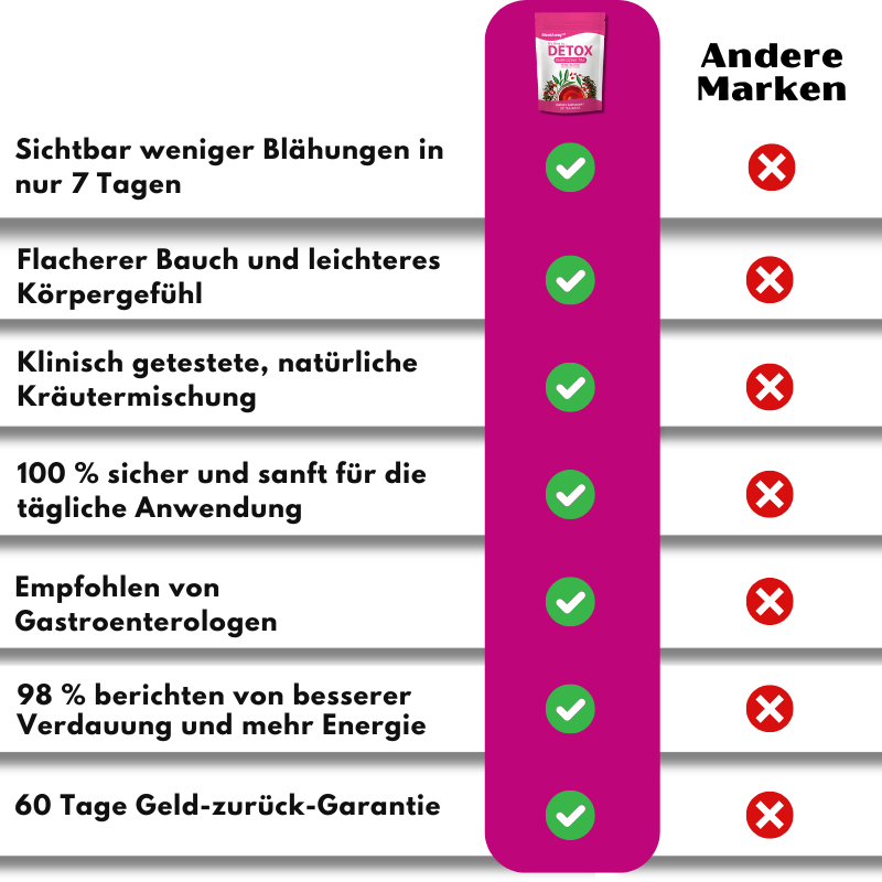 BloatAway™ | Kräutertee gegen Blähungen & zur natürlichen Entgiftung