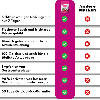 BloatAway™ | Kräutertee gegen Blähungen & zur natürlichen Entgiftung