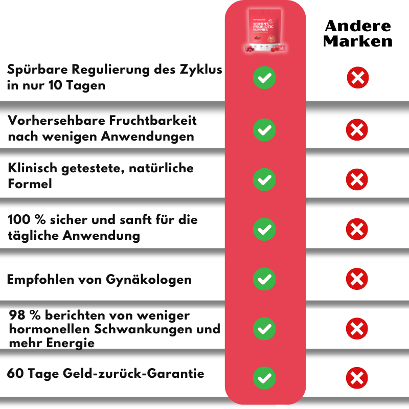 HormoBalance™ | Probiotische Gummies für Frauen