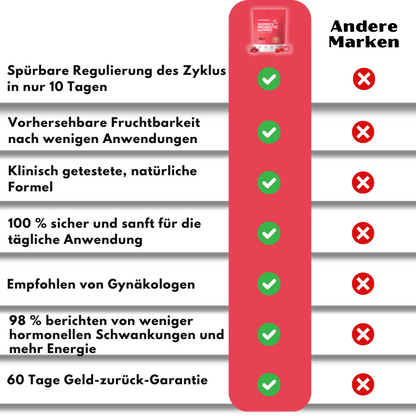 HormoBalance™ | Probiotische Gummies für Frauen