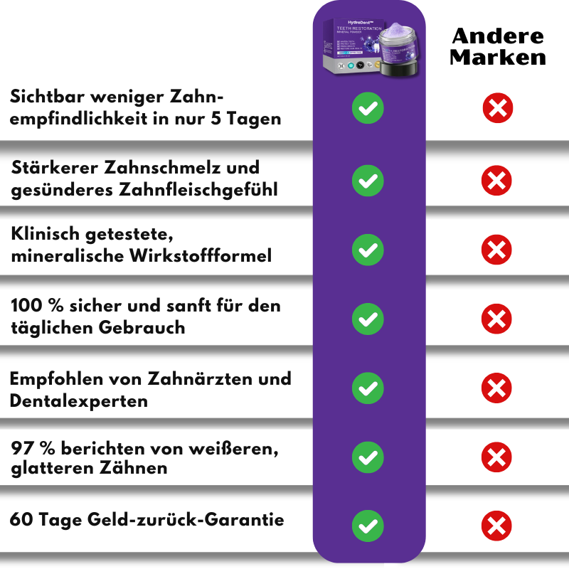 HydroDent™ | Beseitigt 97 % aller Karies und Zahnempfindlichkeit in nur 5 Tagen!