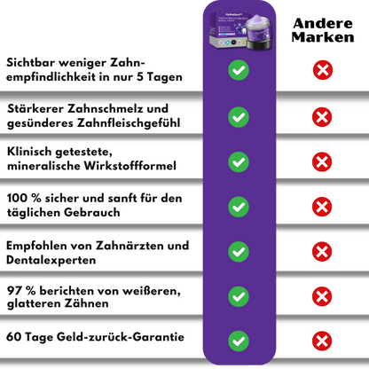 HydroDent™ | Beseitigt 97 % aller Karies und Zahnempfindlichkeit in nur 5 Tagen!