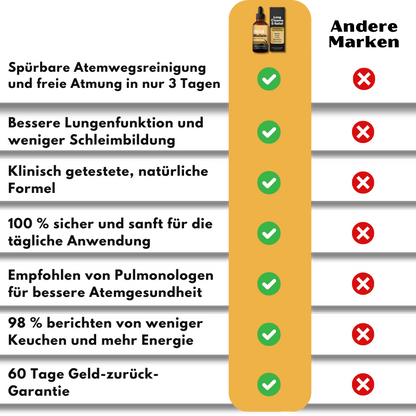 LungClear™ | Ergänzung zur Unterstützung der Lungenfunktion