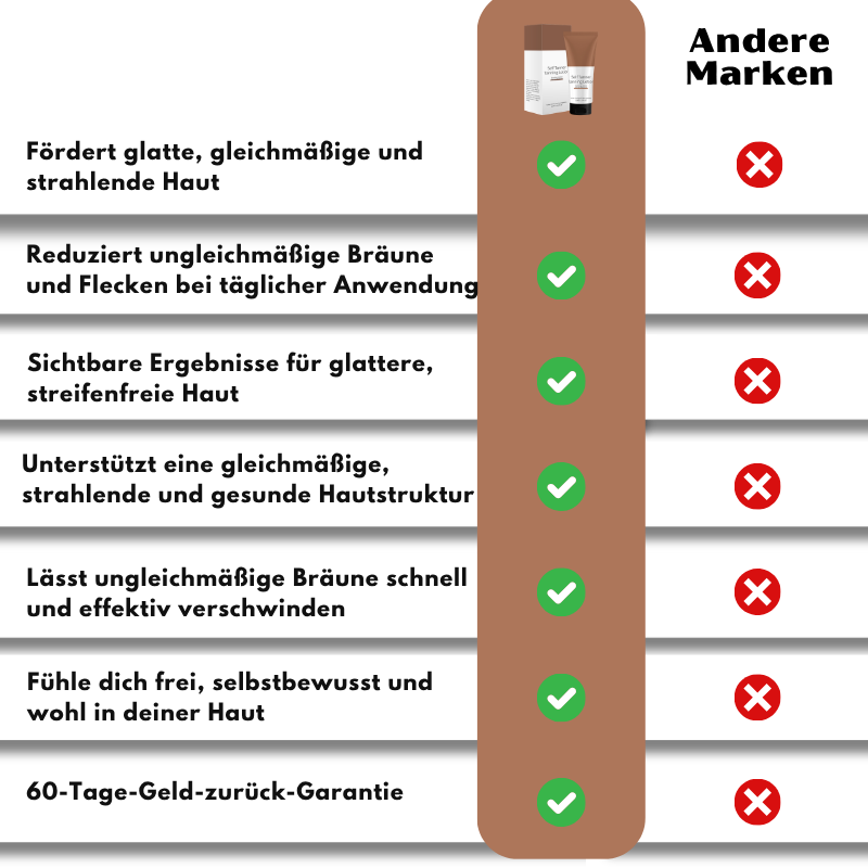SunGlow™ | Anti-Patch Tan Lotion