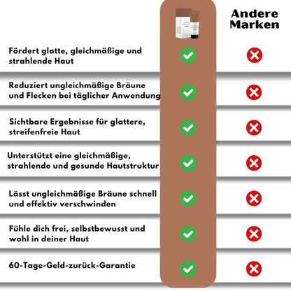 SunGlow™ | Anti-Patch Tan Lotion