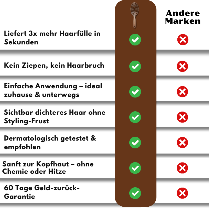 VoluGlow™ | Sofortiger Ansatz-Lift & 3x Mehr Fülle in Nur 2 Minuten Am Tag!