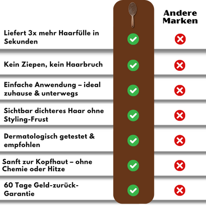 VoluGlow™ | Sofortiger Ansatz-Lift & 3x Mehr Fülle in Nur 2 Minuten Am Tag!