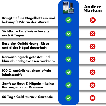 NailCure™ | Antimykotische Nagelreparaturlösung