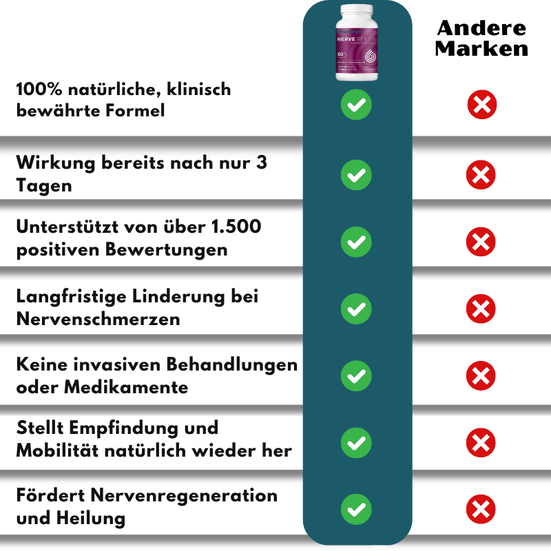NerveBright™ | Sag Lebewohl zu brennenden, tauben Nervenschmerzen!