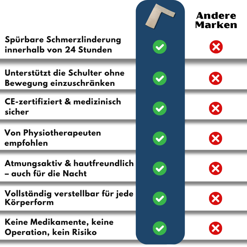 OrthoSleeve™ | Orthopädische Schulterstütze
