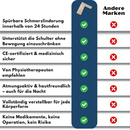 OrthoSleeve™ | Orthopädische Schulterstütze